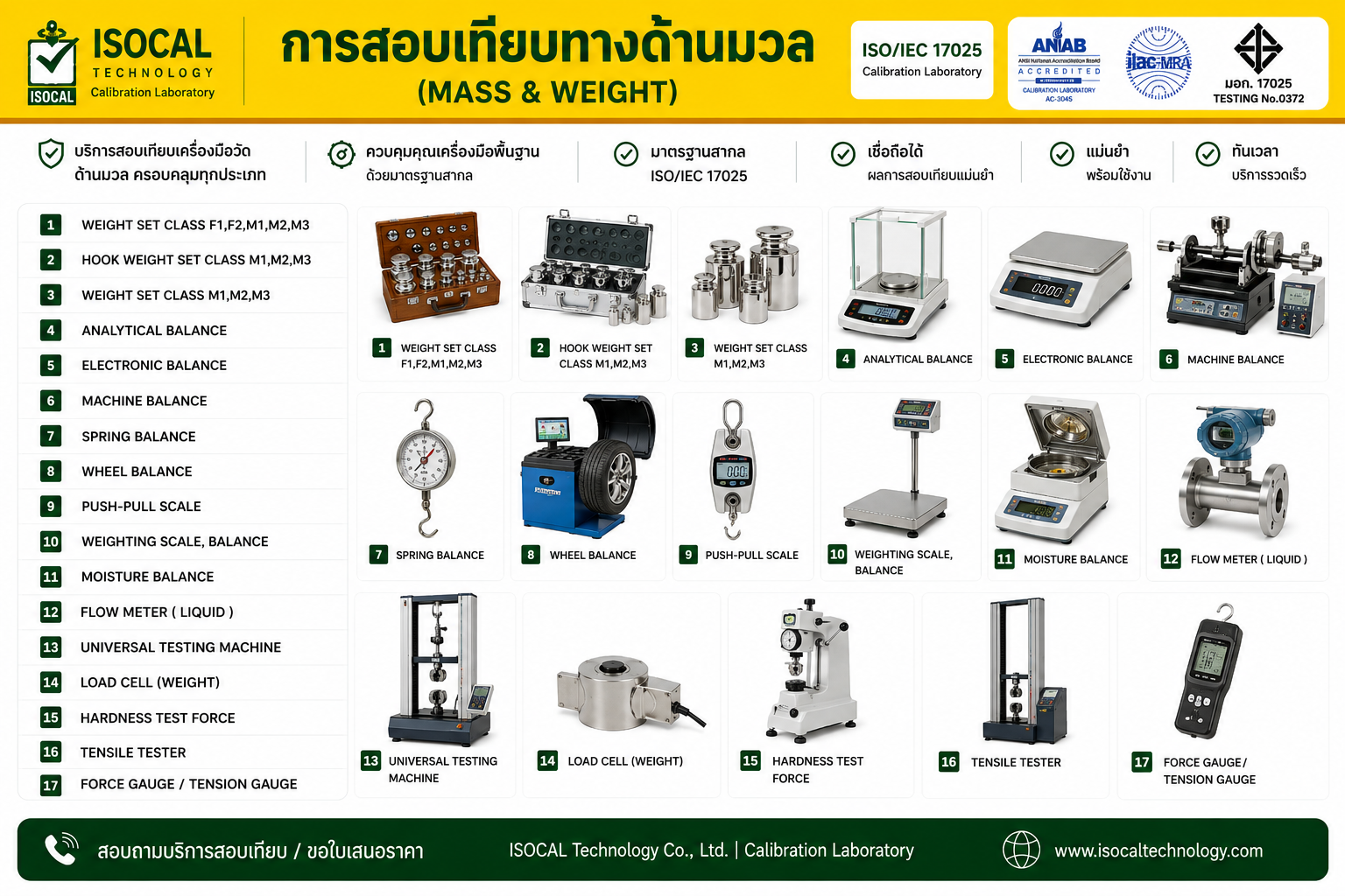 Mass & Weight
